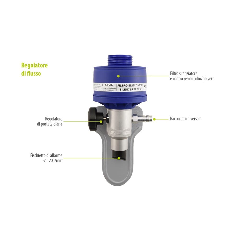 Regolatore di flusso AC95 per aria compressa